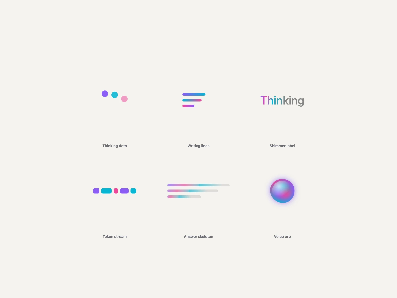 Thinking dots, Writing lines, Shimmer label, Token stream, Answer skeleton, Voice orb, on a light ground
