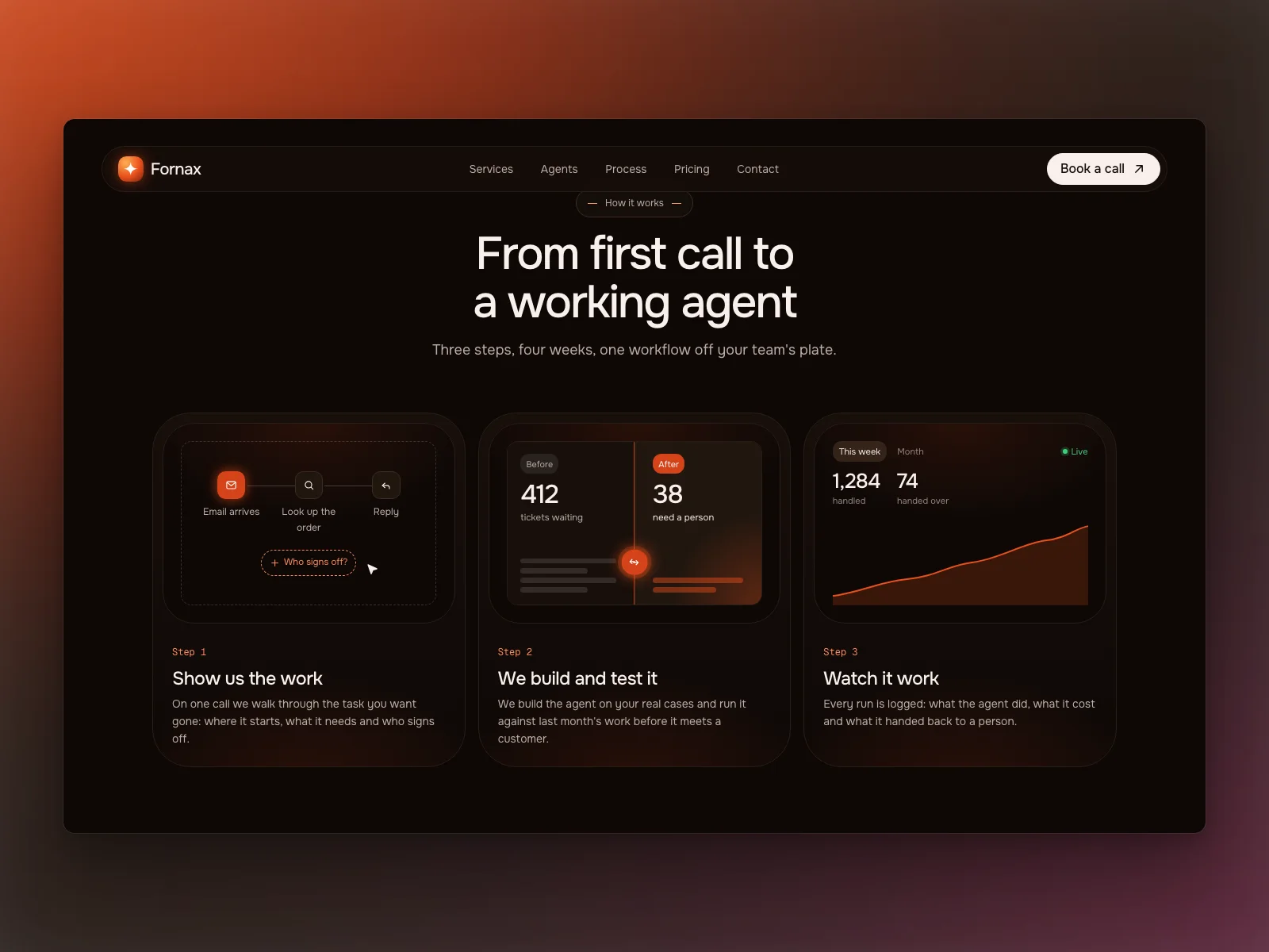 How it works: map the work, build and test, watch it work