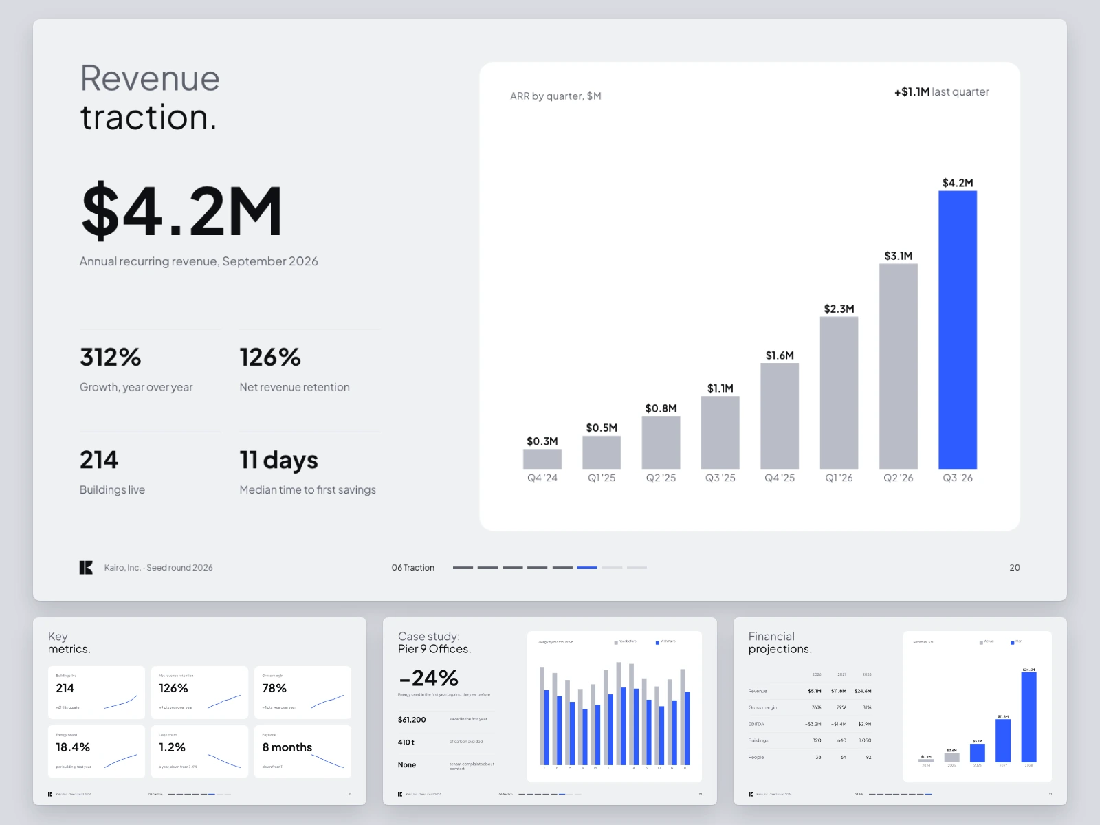 The light edition: revenue traction large, with key metrics, case study, financial projections