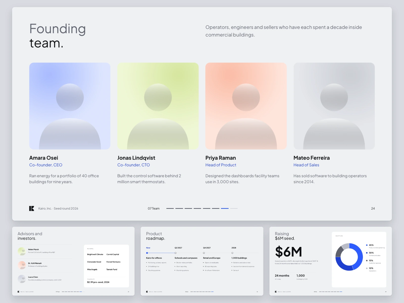 The light edition: founding team large, with advisors and investors, product roadmap, the ask and the use of funds