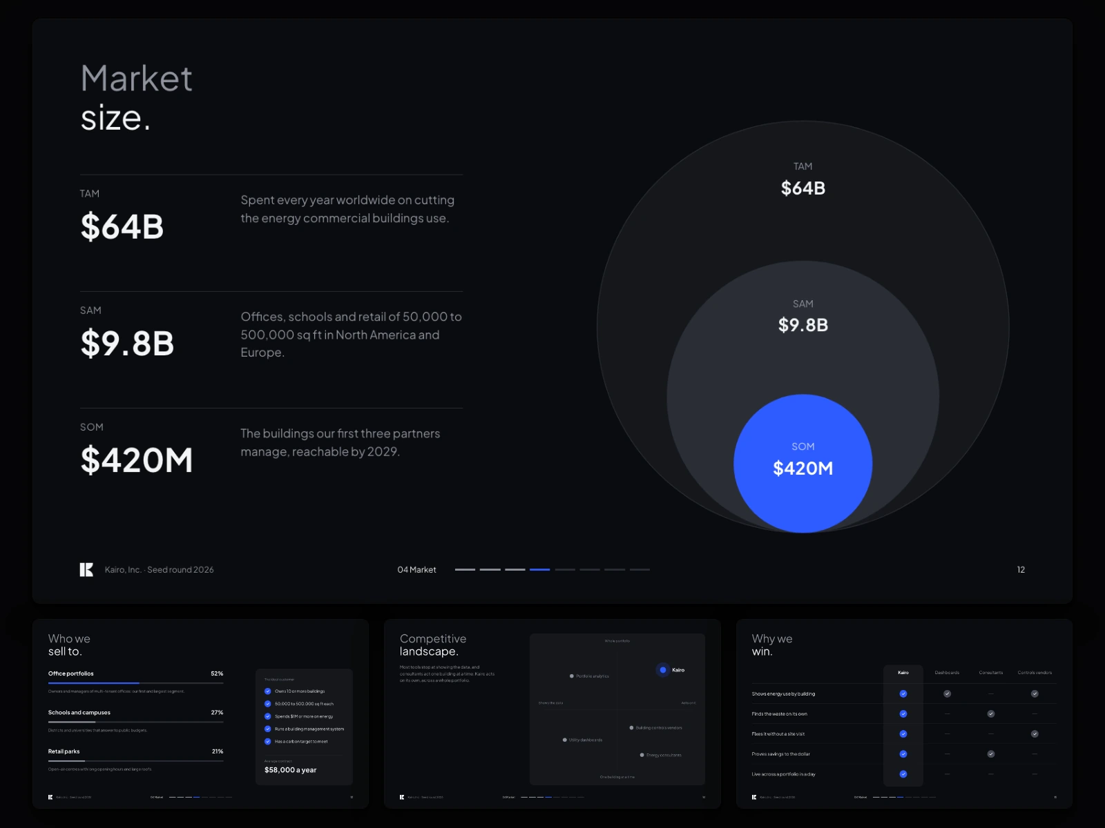 The dark edition: market size large, with who we sell to, competitive landscape, why we win