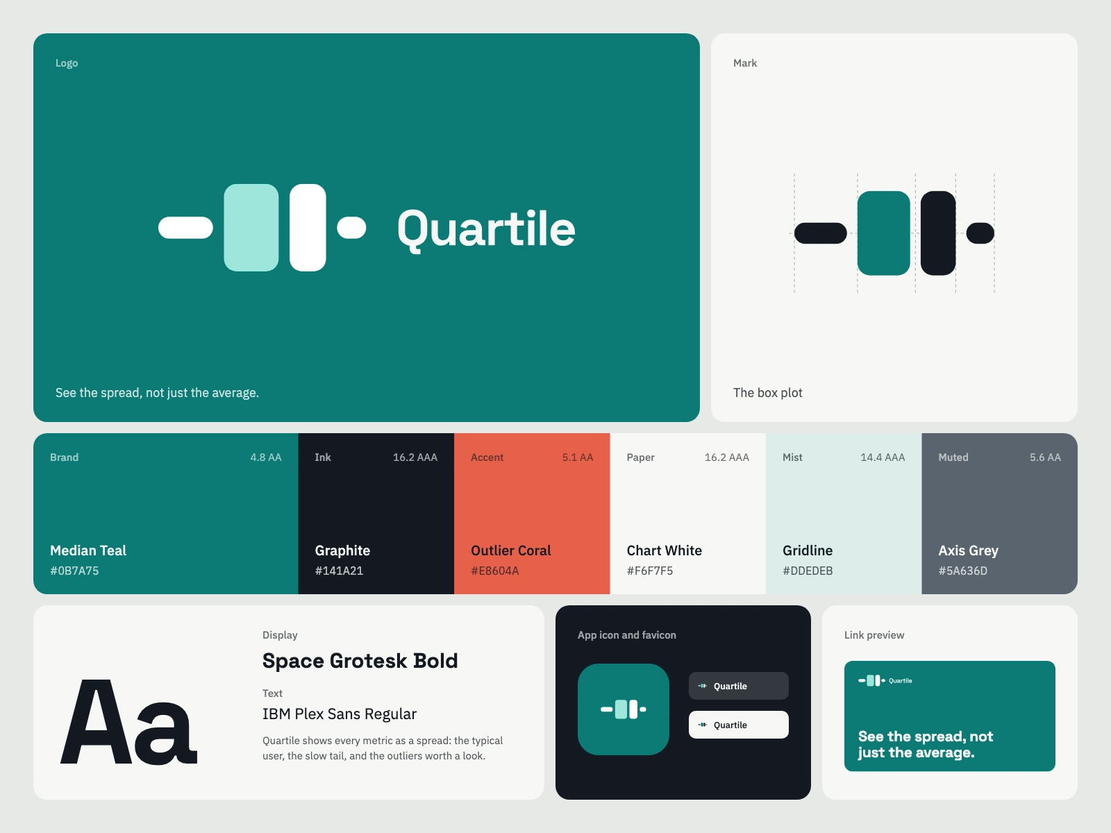 Quartile, a brand kit for analytics: A box plot: the two quartiles either side of the median, cut apart where it falls, and the whiskers out to the ends; its palette, type pair, app icon and link preview