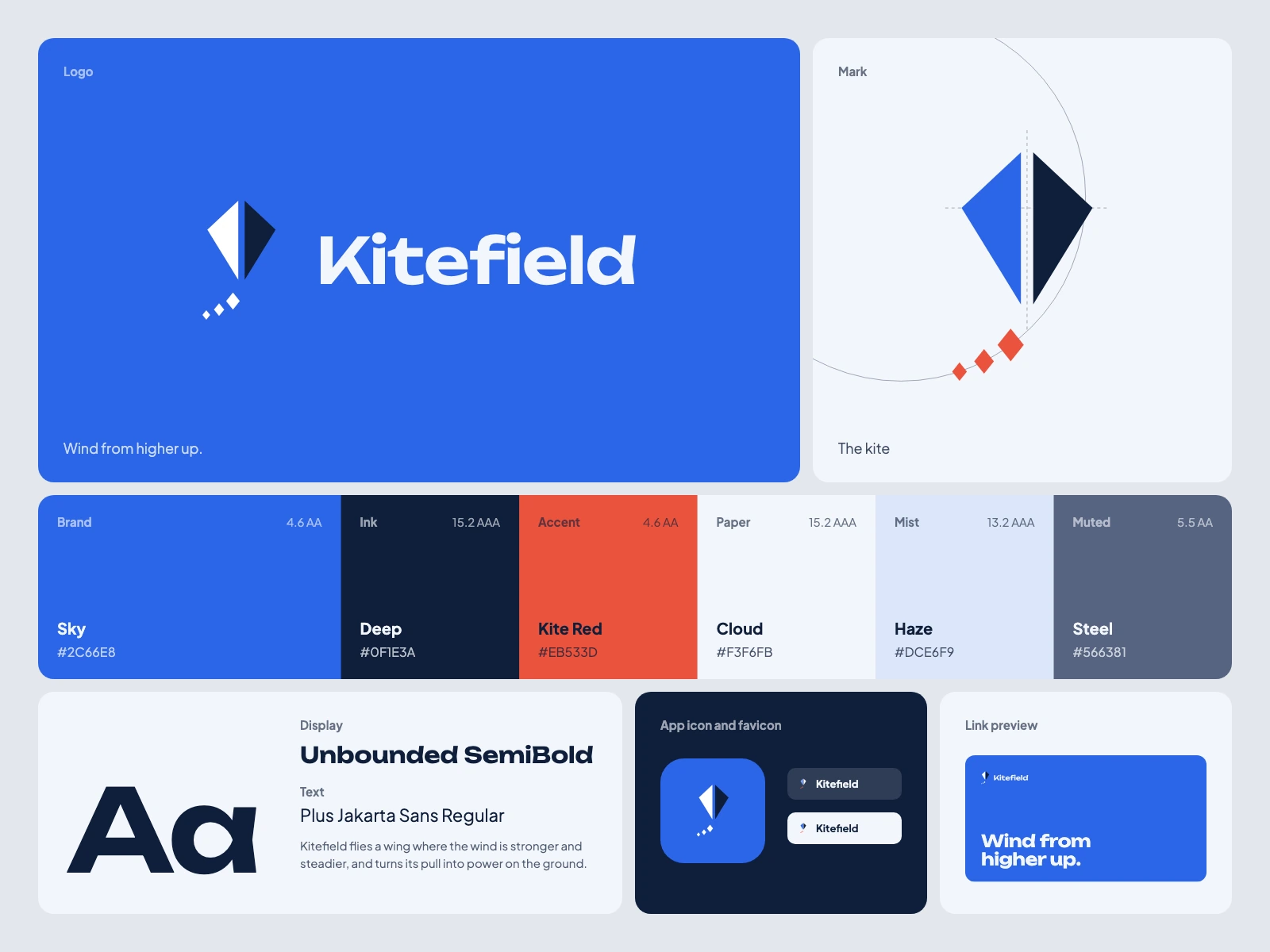 Kitefield, a brand kit for climate: A diamond kite lit on one side of its spine, its tail three smaller kites falling away; its palette, type pair, app icon and link preview