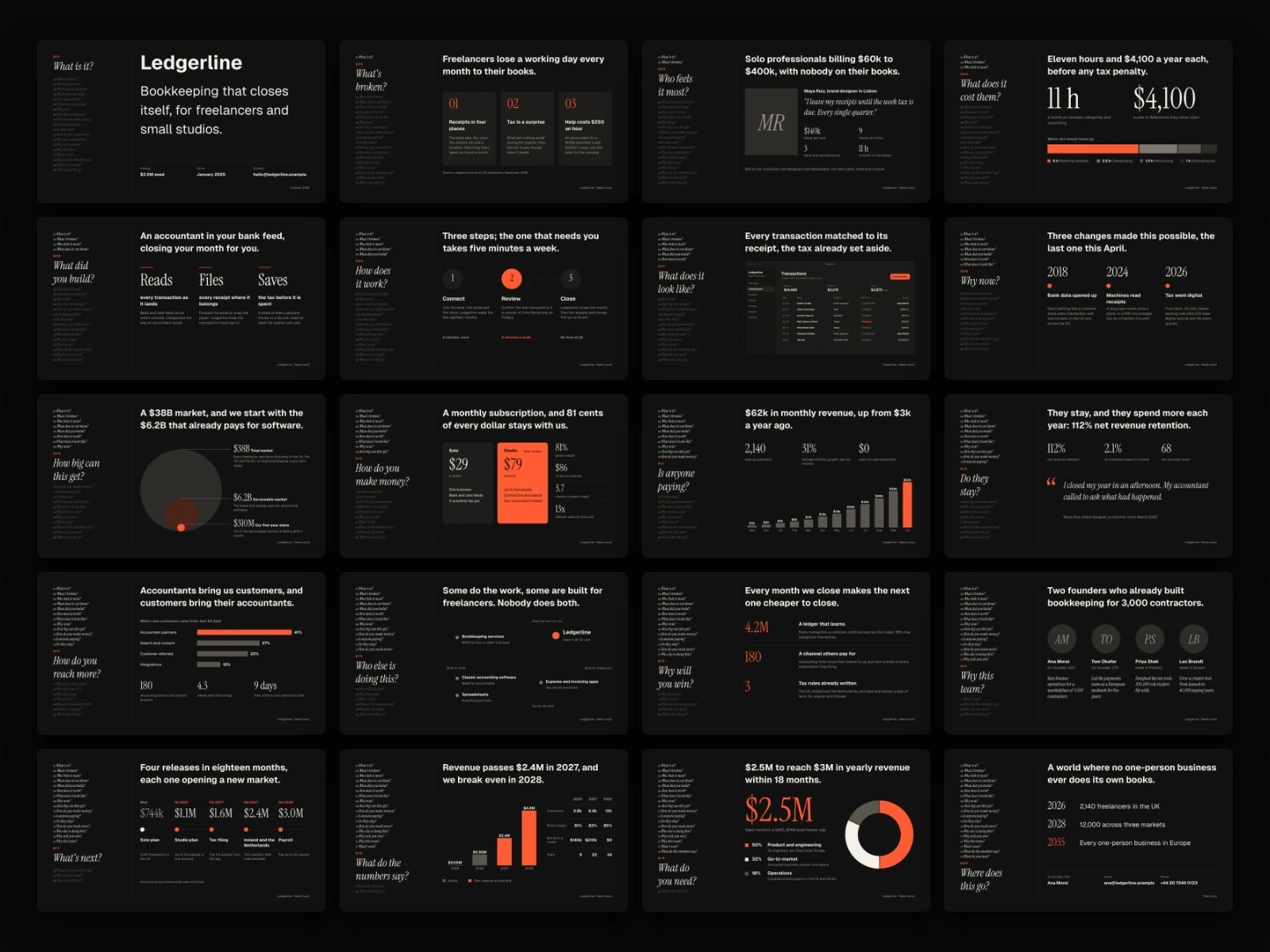 All 20 slides of the dark edition in order, from "What is it?" to "Where does this go?"