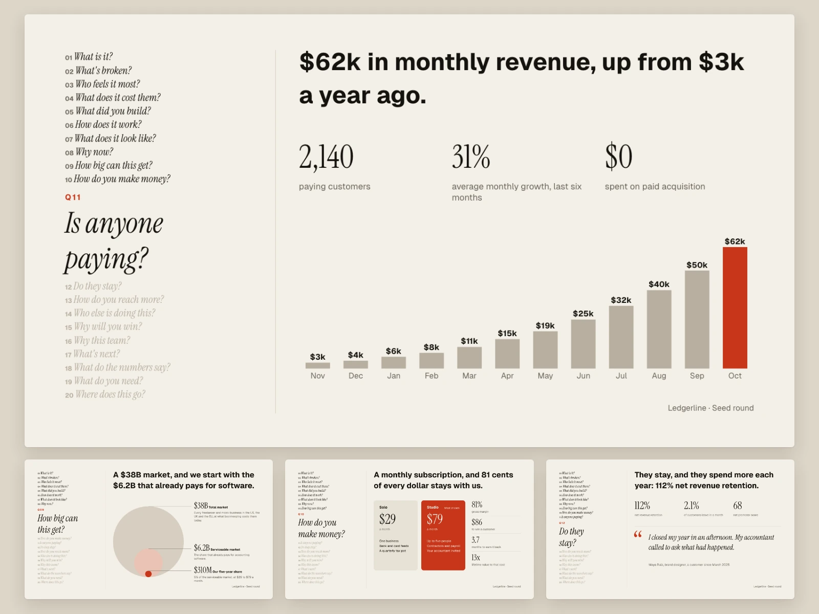 The light edition: "Is anyone paying?" large, with "How big can this get?", "How do you make money?", "Do they stay?"